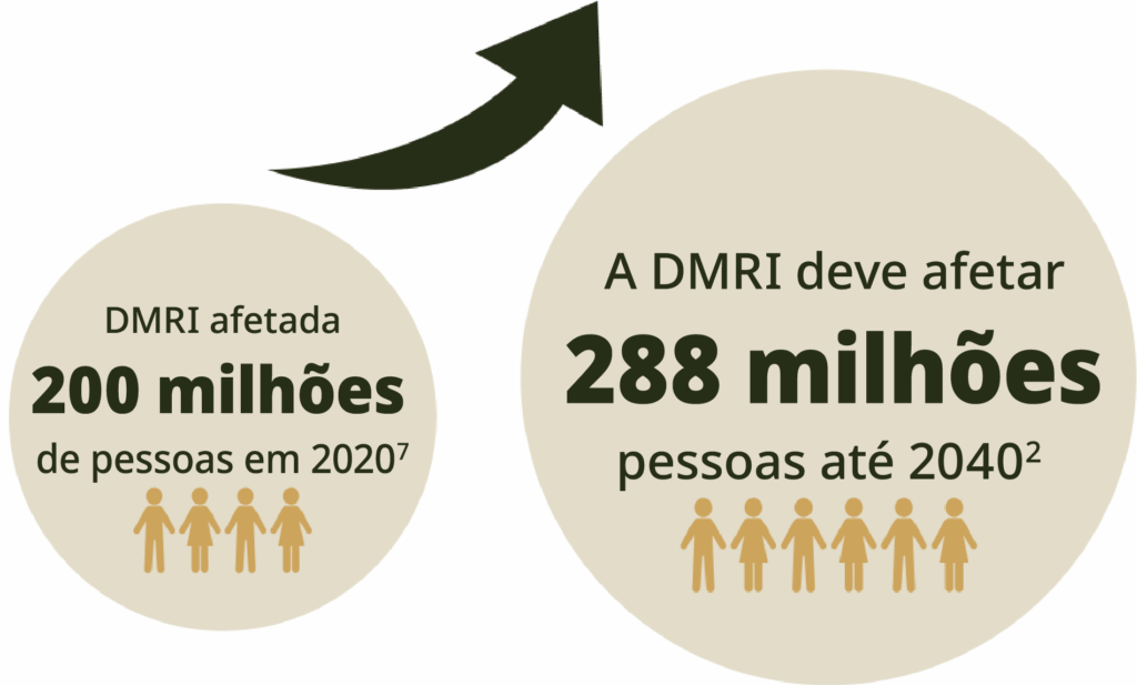 infographic-affected-population_Portuguese (Brazil)_12NOV2025